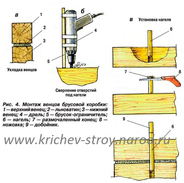 установка нагеля при сборке деревянных стен из бруса